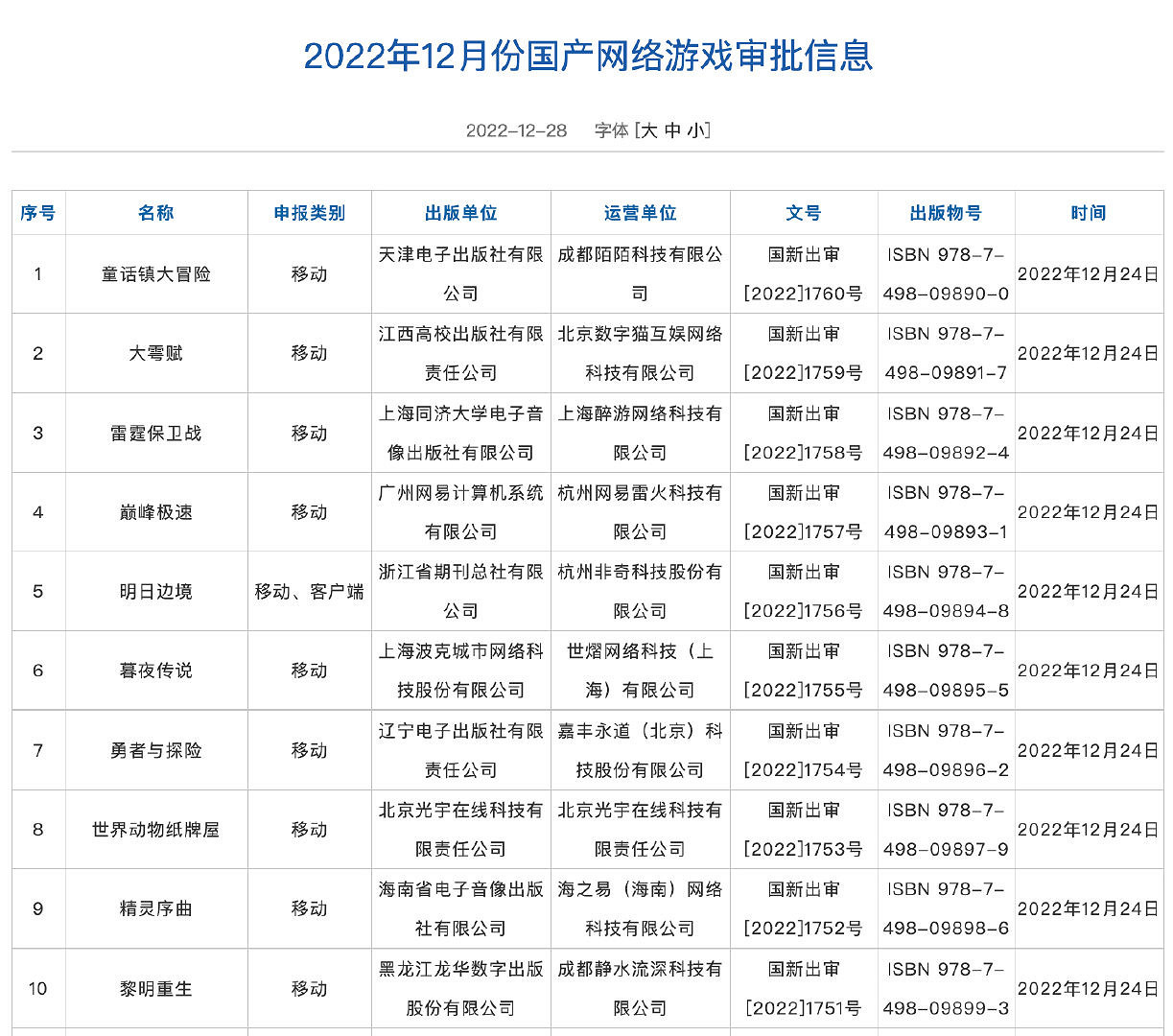 12月網路遊戲版號下發 《不屈不撓契約》等過審