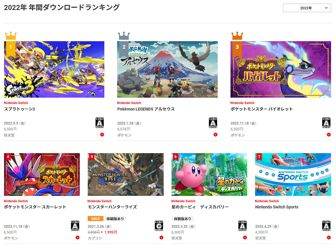 《斯普拉遁3》登頂!2022年Switch遊戲下載排行榜揭曉