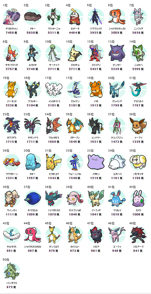 2022最受歡迎寶可夢投票結果發布 巨鍛匠獲得第一 2022最受歡迎寶可夢投票結果發布 巨鍛匠獲得第一