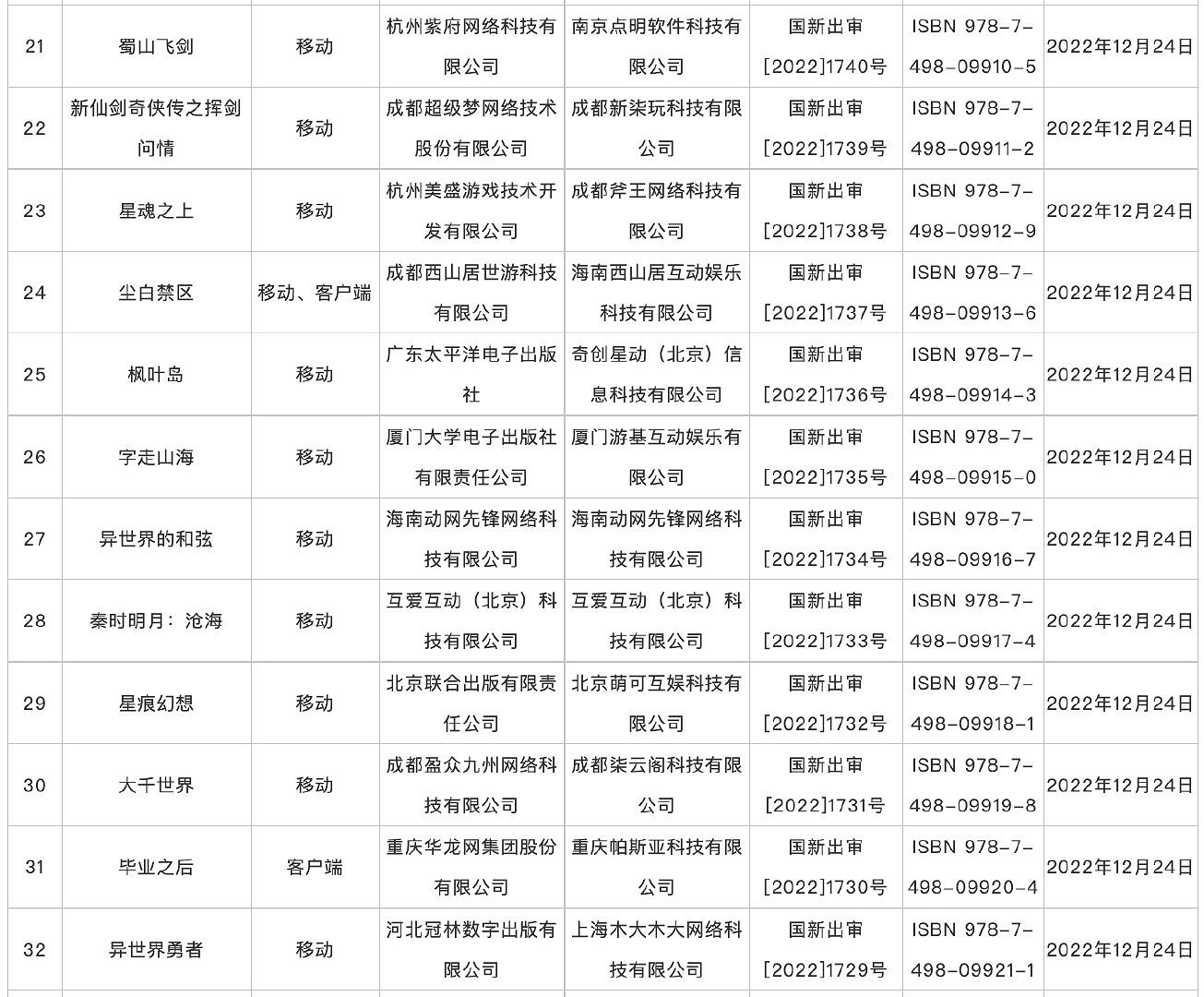 12月網路遊戲版號下發 《不屈不撓契約》等過審