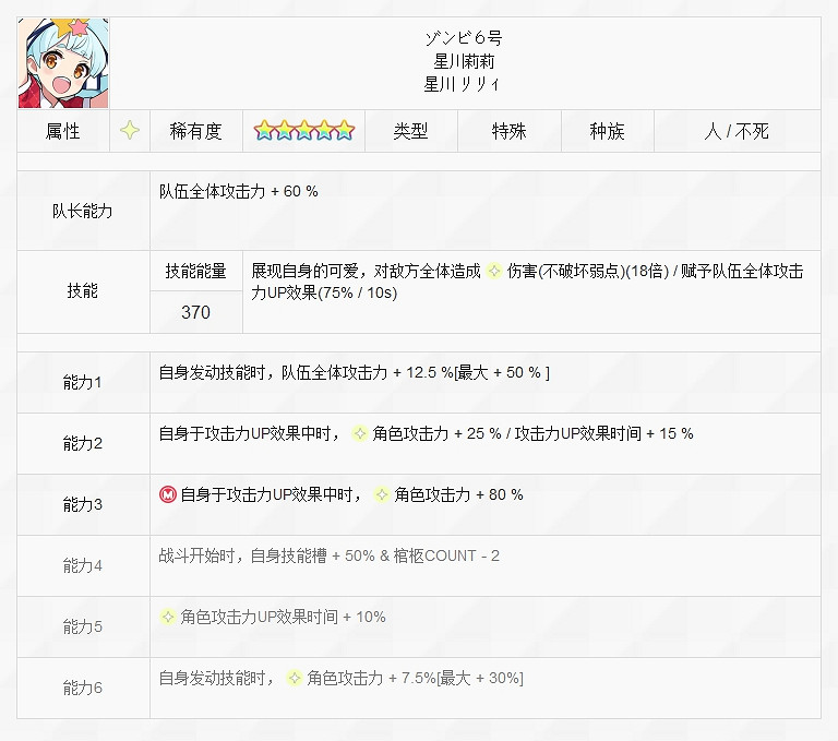 《彈射世界》殭屍6號星川莉莉怎麽樣 豪哥技能介紹