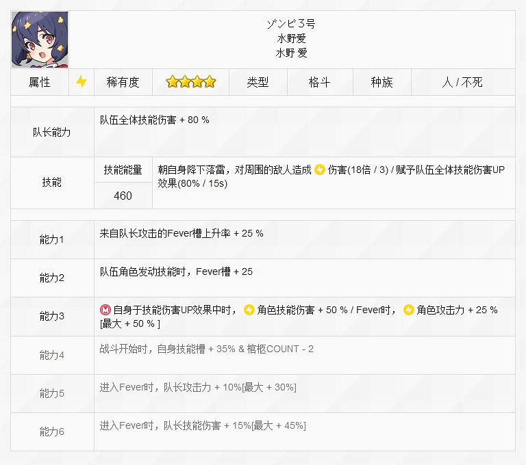 《彈射世界》殭屍3號水野愛怎麽樣 水野愛技能介紹