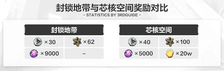 《崩壞3》超導金屬氫怎麽獲得2023 新版本金屬氫獲取途徑匯總