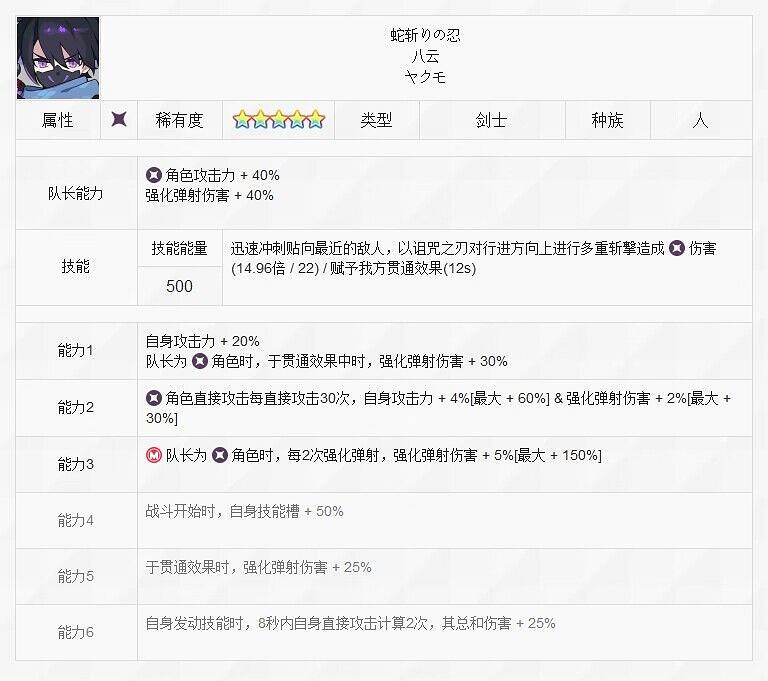 《彈射世界》斬蛇之忍八雲怎麽樣 八雲技能介紹