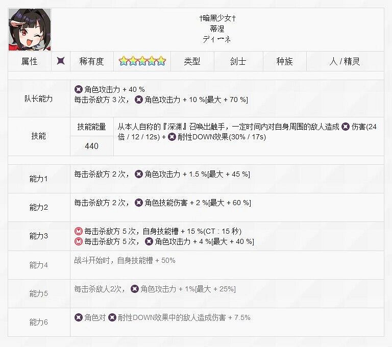 《彈射世界》暗黑少女蒂妮怎麽樣 普觸技能介紹 《彈射世界》暗黑少女蒂妮怎麽樣 普觸技能介紹