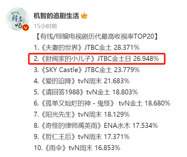 本來好好的韓國國民級的爽劇,從哪學來的爛尾呢? 本來好好的韓國國民級的爽劇,從哪學來的爛尾呢?