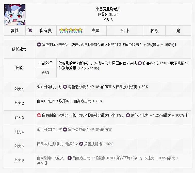 《彈射世界》小惡魔聖誕老人阿露姆怎麽樣 聖阿技能介紹