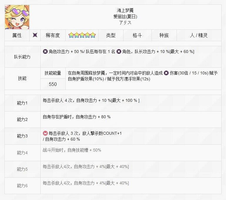 《彈射世界》海上夢魘愛麗絲怎麽樣 泳愛技能介紹