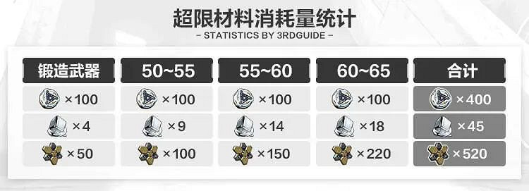 《崩壞3》超導金屬氫怎麽獲得2023 新版本金屬氫獲取途徑匯總