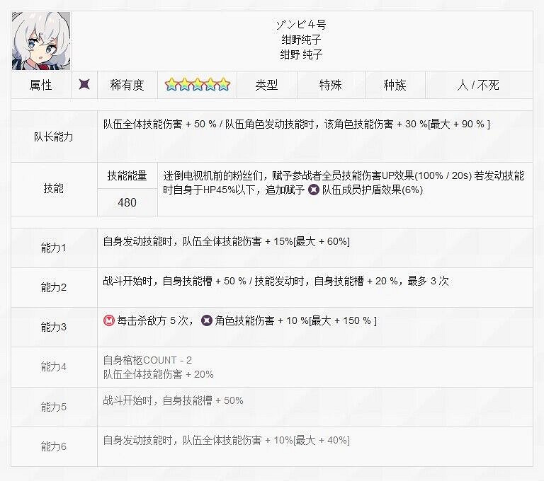 《彈射世界》殭屍4號紺野純子怎麽樣 純子技能介紹