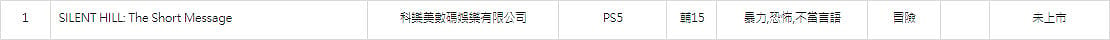 《沉默之丘》神秘新作"短消息"通過中國台灣分級審核! 《沉默之丘》神秘新作"短消息"通過中國台灣分級審核!