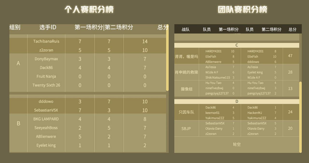 誰可稱王《極限競速:地平線5》跨年杯總決賽即將開戰