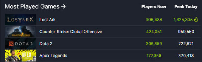 時隔548天發放的進口遊戲名單,有你感興趣的遊戲嗎? 時隔548天發放的進口遊戲名單,有你感興趣的遊戲嗎?