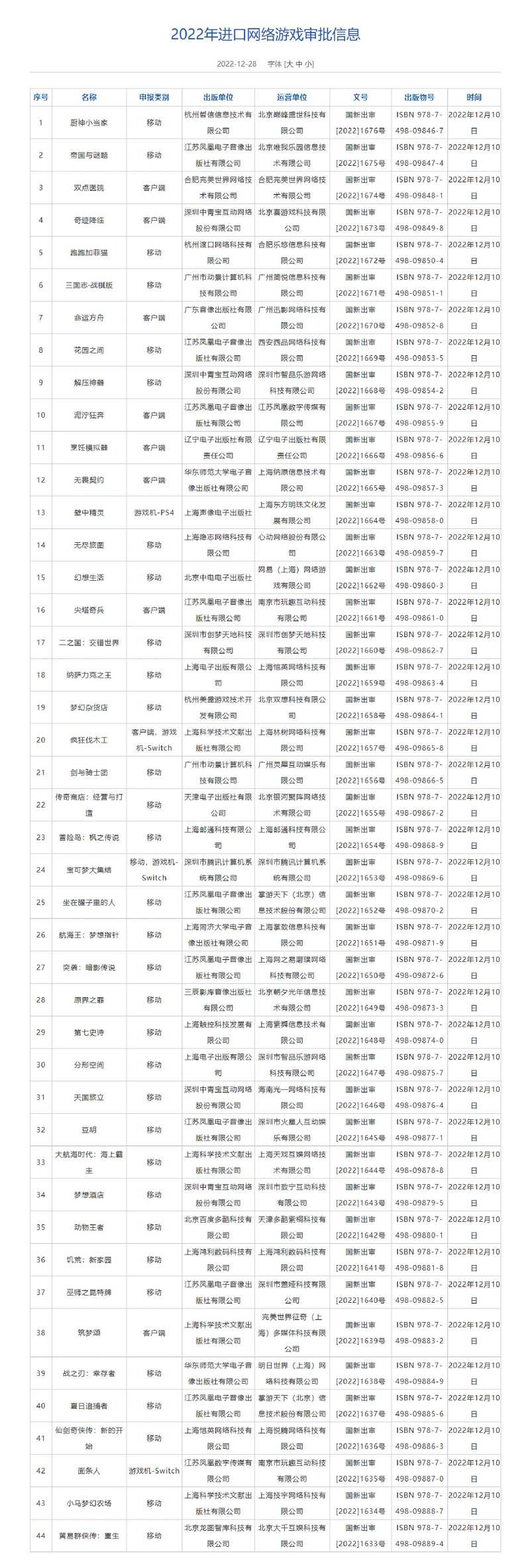 時隔548天發放的進口遊戲名單,有你感興趣的遊戲嗎? 時隔548天發放的進口遊戲名單,有你感興趣的遊戲嗎?