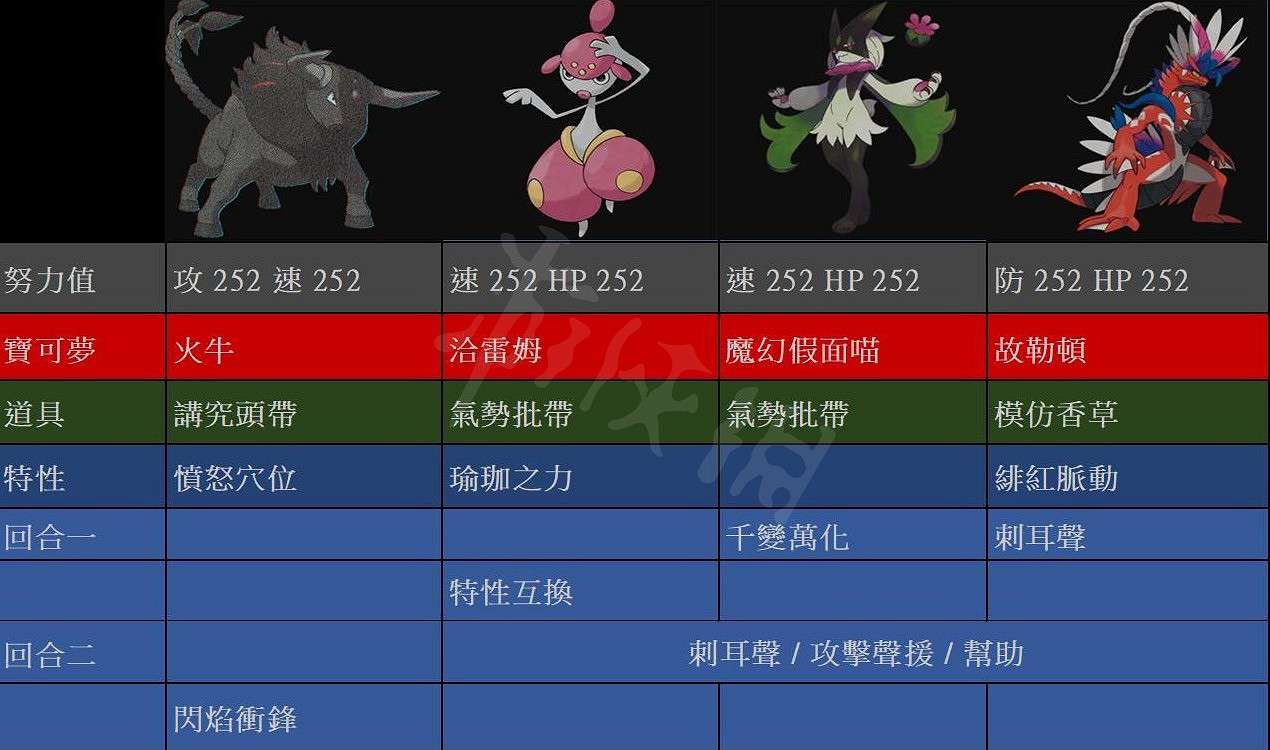 《寶可夢朱紫》閃焰王牌憤怒穴位流 7星閃焰王牌憤怒穴位流打法