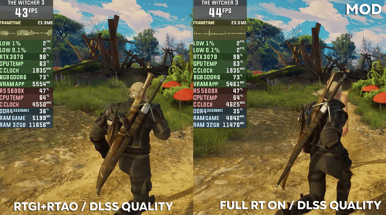 外媒表示:《巫師3》光追穩60幀唯一方法是40系DLSS3 外媒表示:《巫師3》光追穩60幀唯一方法是40系DLSS3