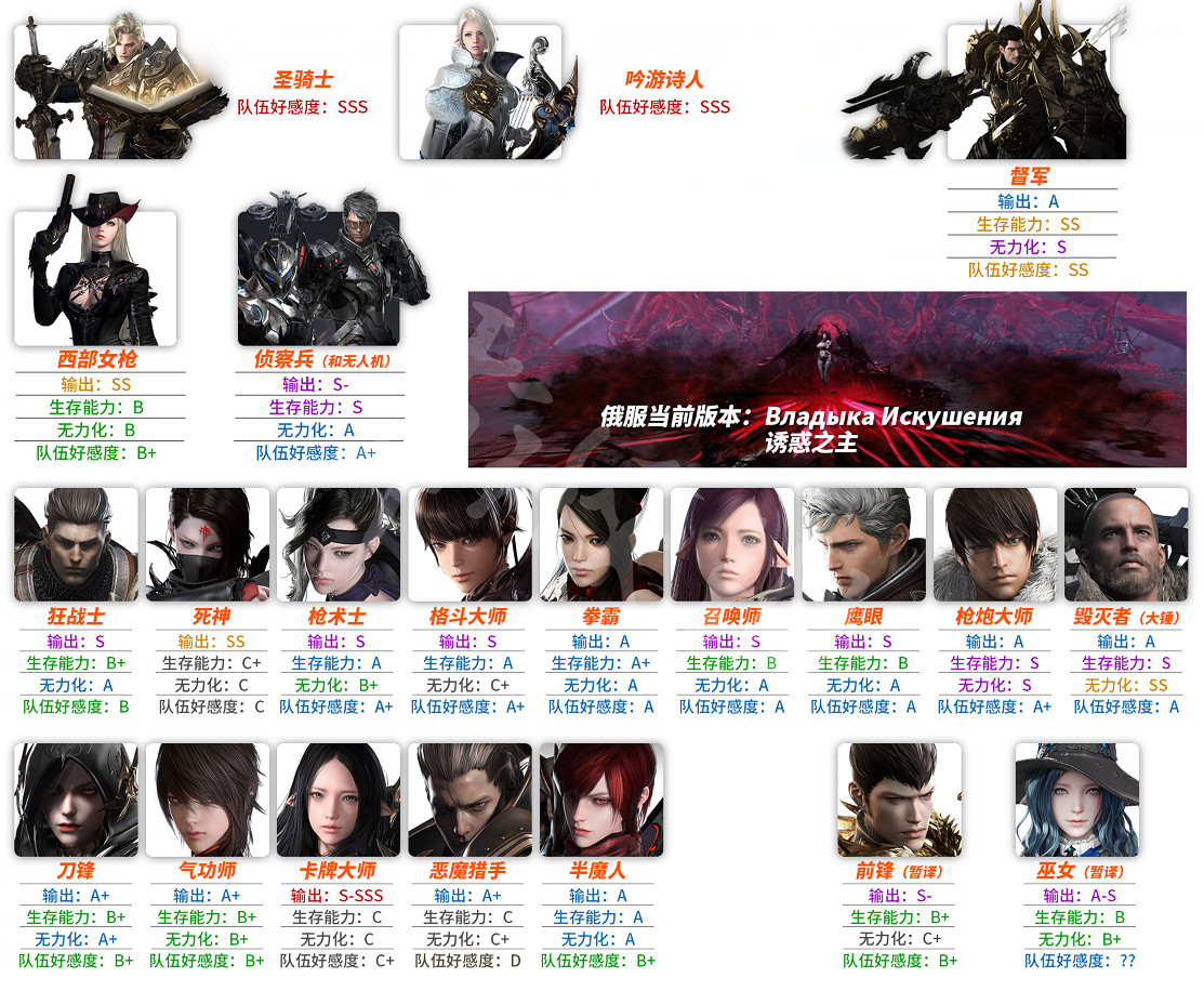 《命運方舟》新手玩什麽職業？新手職業推薦