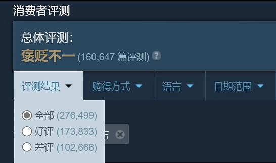 2022年Steam好評最多的10款新遊戲:法環遙遙領先! 2022年Steam好評最多的10款新遊戲:法環遙遙領先!
