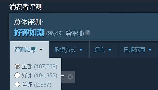 2022年Steam好評最多的10款新遊戲:法環遙遙領先! 2022年Steam好評最多的10款新遊戲:法環遙遙領先!