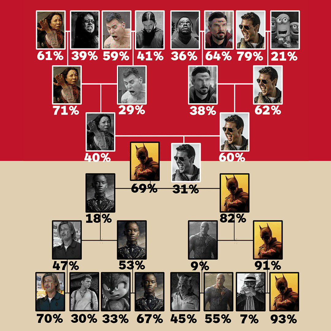 IGN使用者票選2022最愛的遊戲/電影：戰神5、新蝙蝠俠!