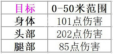 《不屈不撓契約》marshal元帥好用嗎 武器marshal元帥介紹 《不屈不撓契約》marshal元帥好用嗎 武器marshal元帥介紹