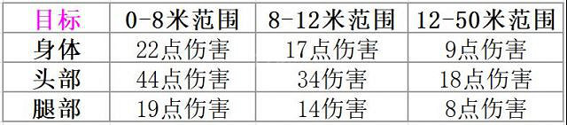 《不屈不撓契約》Bucky噴子好用嗎 武器Bucky噴子介紹 《不屈不撓契約》Bucky噴子好用嗎 武器Bucky噴子介紹