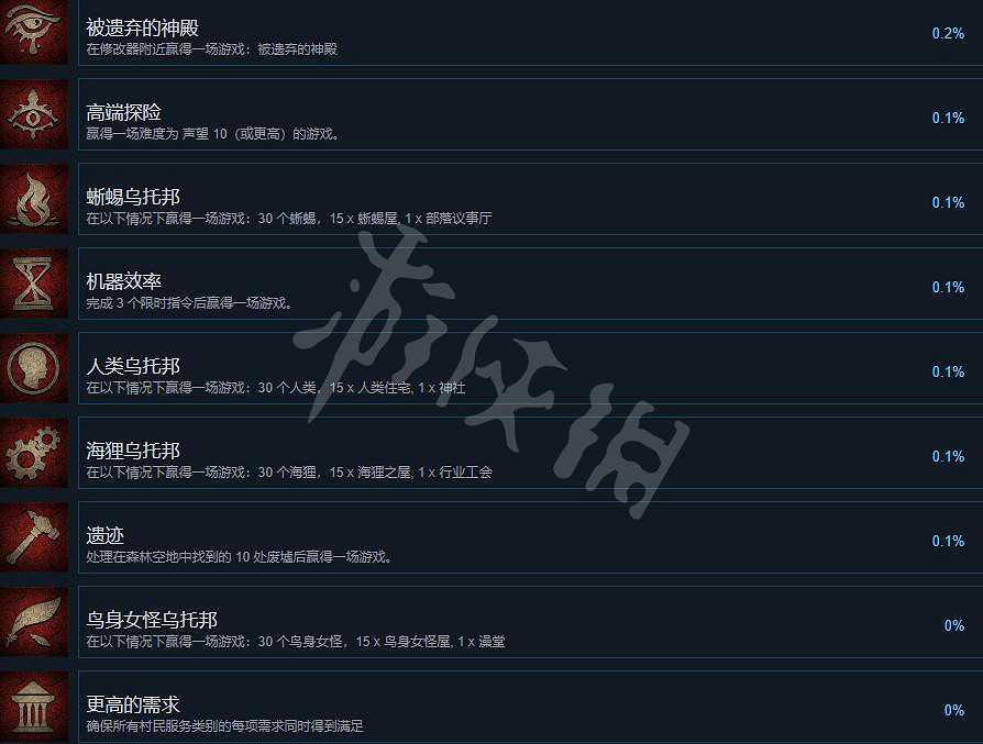 《風暴之城》成就有什麽？成就列表一覽