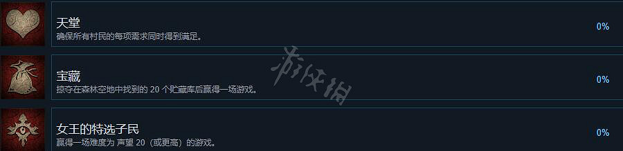 《風暴之城》成就有什麽？成就列表一覽