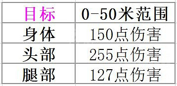 《不屈不撓契約》Operator好用嗎 Operator介紹