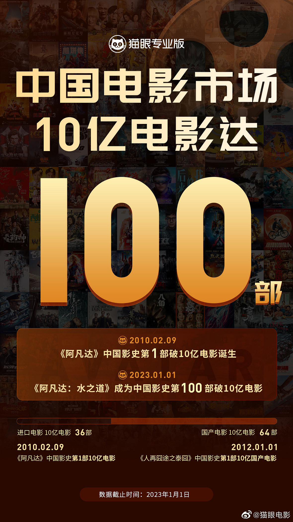早報:《P3》可能被重製 艾爾登法環斬獲近300項大獎 早報:《P3》可能被重製 艾爾登法環斬獲近300項大獎