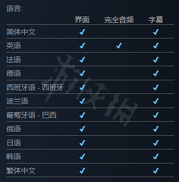 《風暴之城》有中文嗎？遊戲支援語言一覽