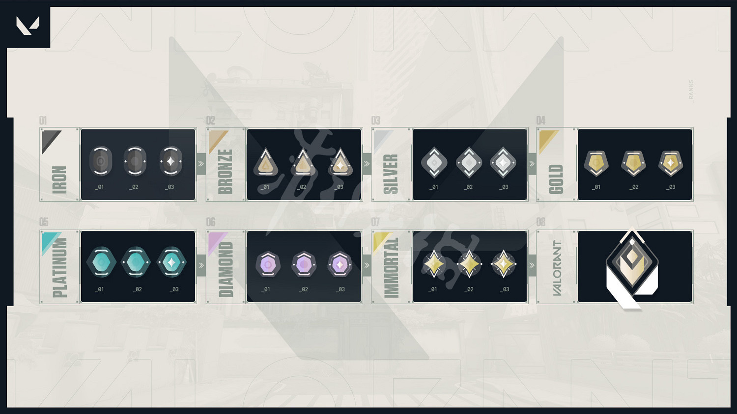 《不屈不撓契約》競技模式怎麽玩 Valorant競技模式常見問題一覽 《不屈不撓契約》競技模式怎麽玩 Valorant競技模式常見問題一覽