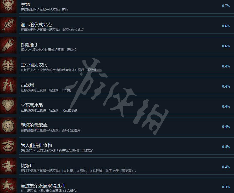 《風暴之城》成就有什麽？成就列表一覽