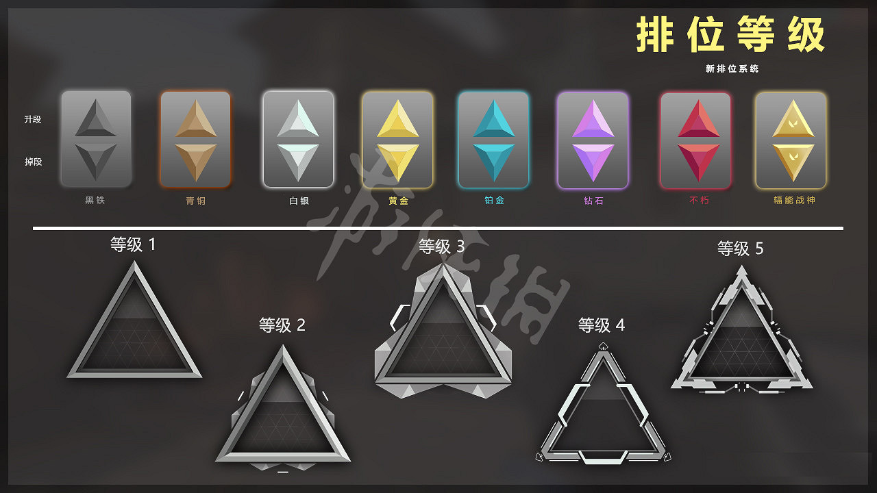 《不屈不撓契約》排位賽有哪些改動 第二賽季排位賽改動介紹 《不屈不撓契約》排位賽有哪些改動 第二賽季排位賽改動介紹