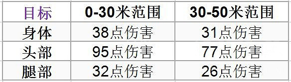 《不屈不撓契約》Odin奧丁好用嗎 Odin奧丁武器介紹 《不屈不撓契約》Odin奧丁好用嗎 Odin奧丁武器介紹