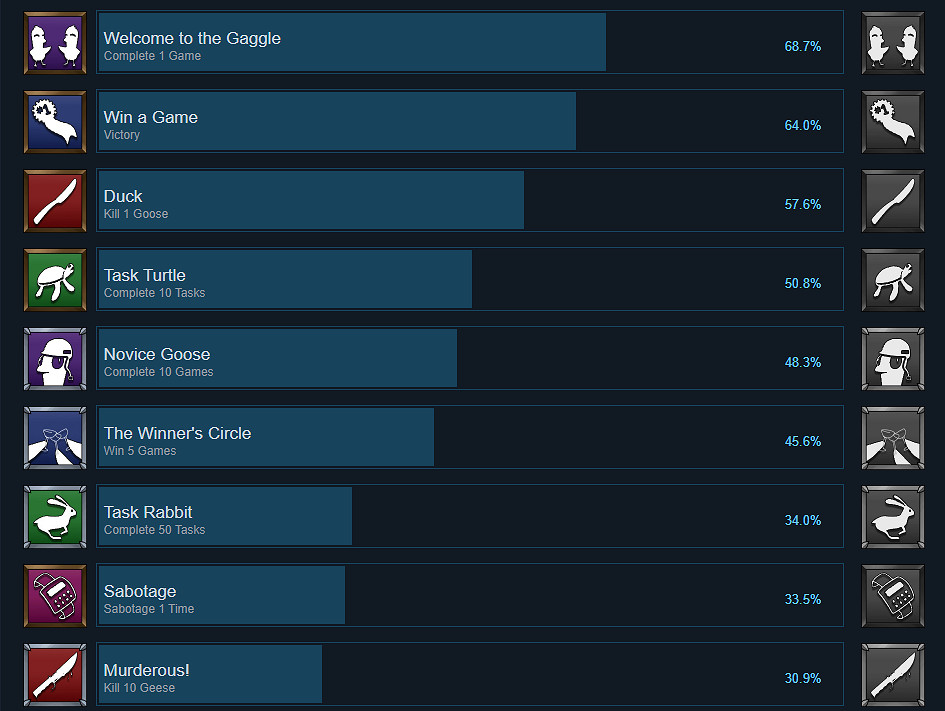 《鵝鴨殺》成就有什麽?遊戲成就獎杯一覽 《鵝鴨殺》成就有什麽?遊戲成就獎杯一覽