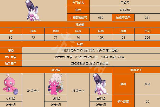 《寶可夢朱紫》巨鍛匠特性哪個好?巨鍛匠配招推薦 《寶可夢朱紫》巨鍛匠特性哪個好?巨鍛匠配招推薦