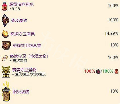 《泰拉瑞亞》災厄褻瀆守衛喚方法 災厄褻瀆守衛及掉落物品 《泰拉瑞亞》災厄褻瀆守衛喚方法 災厄褻瀆守衛及掉落物品