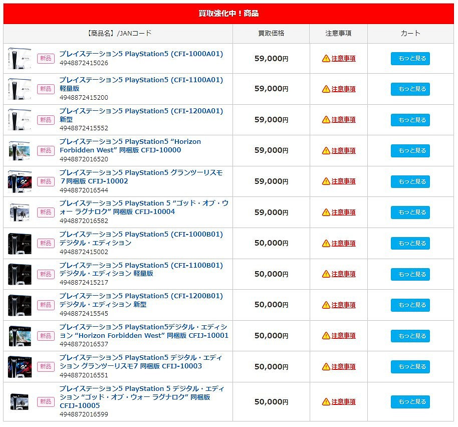 日本PS5轉售採購價已跌破官方標價:入手的最佳時機! 日本PS5轉售採購價已跌破官方標價:入手的最佳時機!