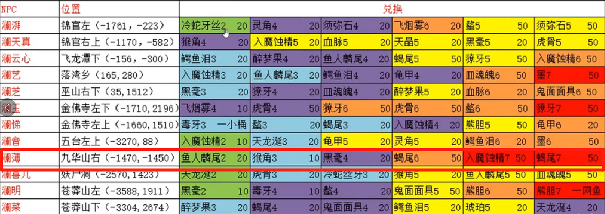 《蜀山初章》怎麽刷魚換魚?刷魚技巧心得 《蜀山初章》怎麽刷魚換魚?刷魚技巧心得