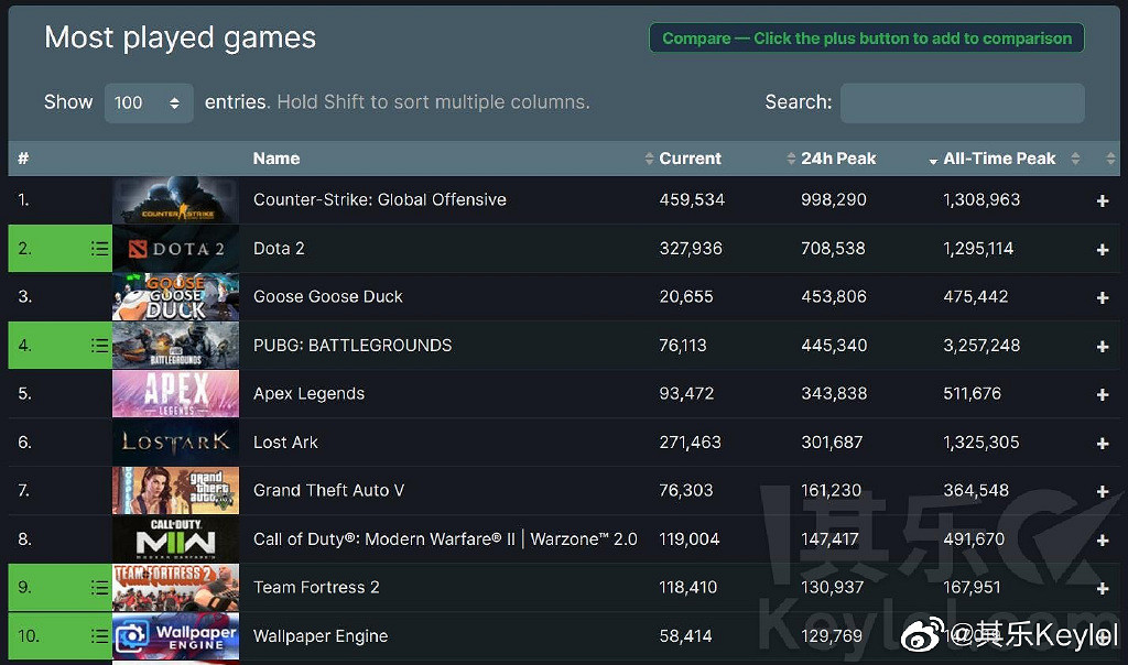 火到爆服的《鵝鴨殺》,會是下一款《羊了個羊》嗎? 火到爆服的《鵝鴨殺》,會是下一款《羊了個羊》嗎?