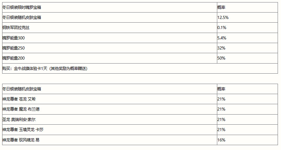 《英雄聯盟手遊》冬日銀裝寶箱獎勵一覽 冬日銀裝寶箱概率介紹 《英雄聯盟手遊》冬日銀裝寶箱獎勵一覽 冬日銀裝寶箱概率介紹
