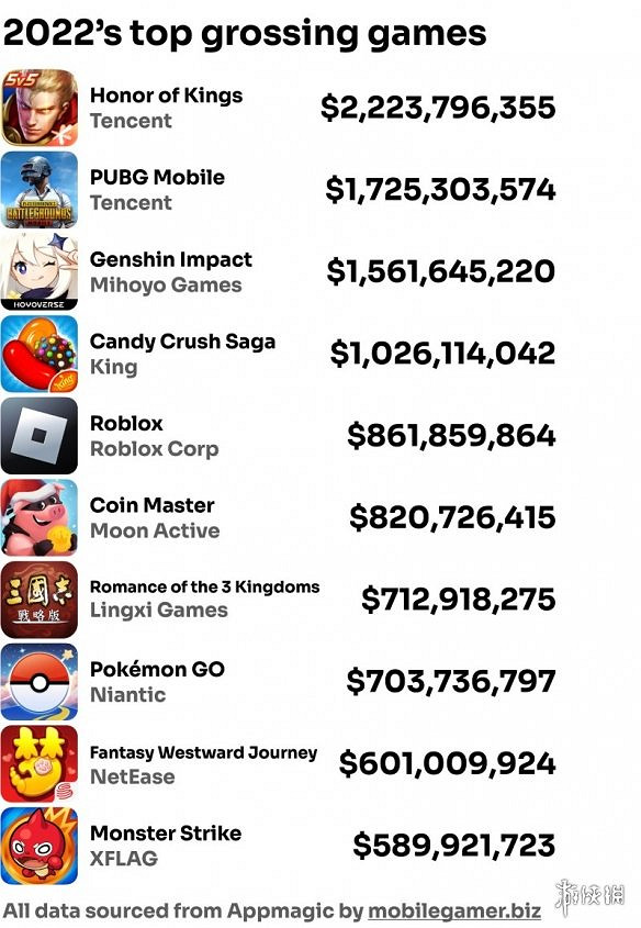 晚報：PS5銷量破3000萬 騰訊總市值重回世界前十