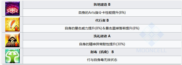 《FGO》言峰綺禮技能一覽 言峰綺禮拉斯普京寶具技能效果 《FGO》言峰綺禮技能一覽 言峰綺禮拉斯普京寶具技能效果