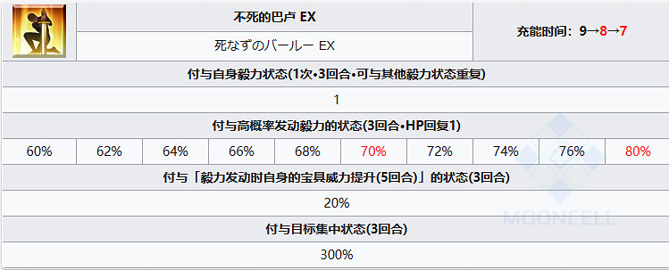 《FGO》言峰綺禮技能一覽 言峰綺禮拉斯普京寶具技能效果 《FGO》言峰綺禮技能一覽 言峰綺禮拉斯普京寶具技能效果