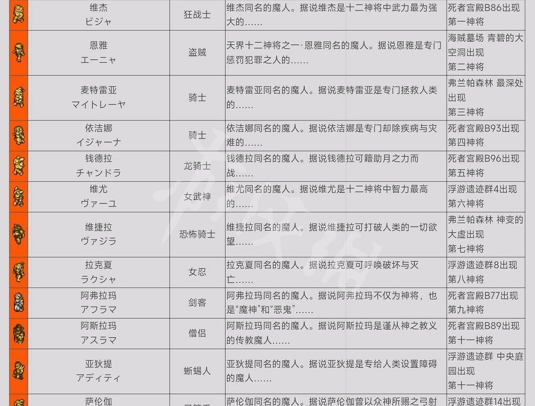 《皇家騎士團重生》十二神將在哪?十二神將位置一覽 《皇家騎士團重生》十二神將在哪?十二神將位置一覽