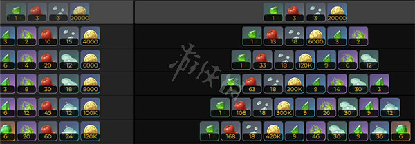 《原神》3.4瑤瑤升級材料介紹 瑤瑤升級突破材料一覽 《原神》3.4瑤瑤升級材料介紹 瑤瑤升級突破材料一覽