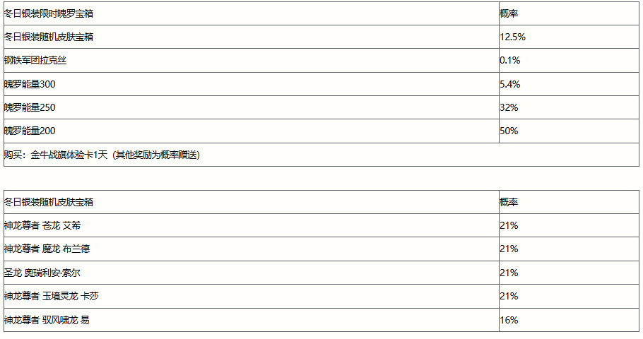 《英雄聯盟手遊》冬日銀裝寶箱概率是多少 冬日銀裝寶箱獎勵概率一覽