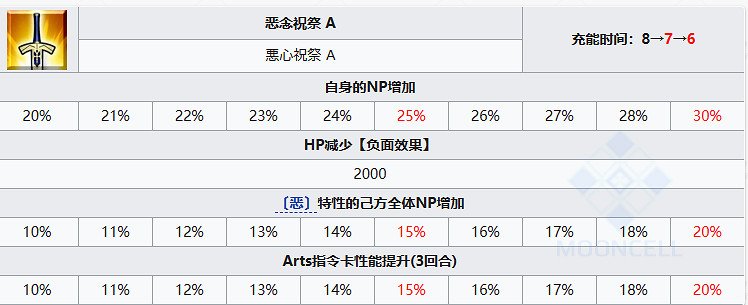 《FGO》言峰綺禮技能一覽 言峰綺禮拉斯普京寶具技能效果 《FGO》言峰綺禮技能一覽 言峰綺禮拉斯普京寶具技能效果