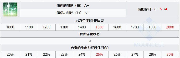 《FGO》言峰綺禮技能一覽 言峰綺禮拉斯普京寶具技能效果 《FGO》言峰綺禮技能一覽 言峰綺禮拉斯普京寶具技能效果